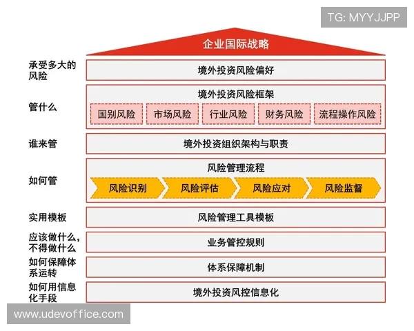 凯发中国:合规运营与风险控制保障企业稳健发展的关键策略
